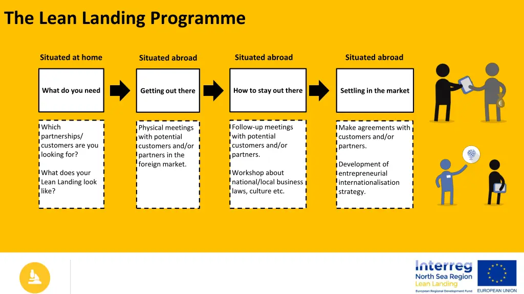 the lean landing programme 4