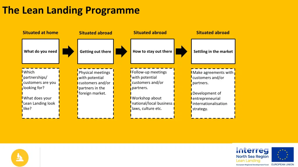 the lean landing programme