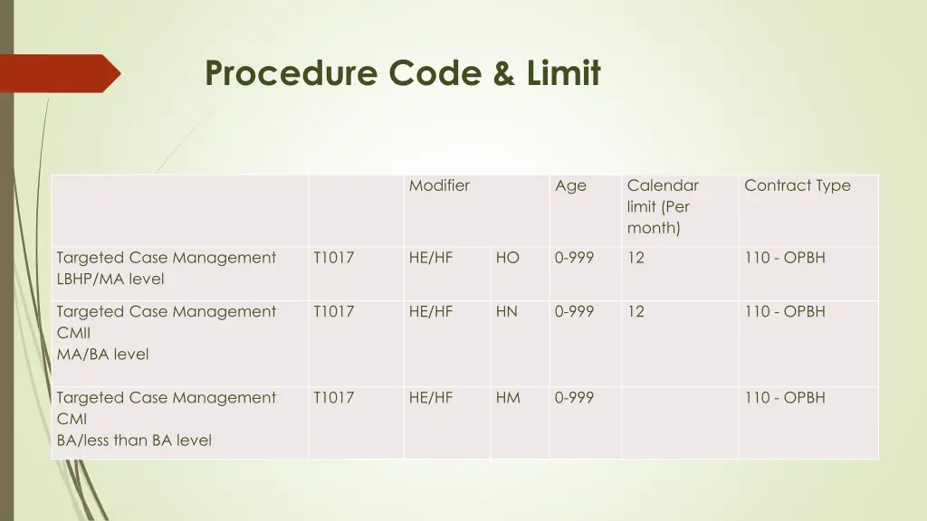 procedure code limit