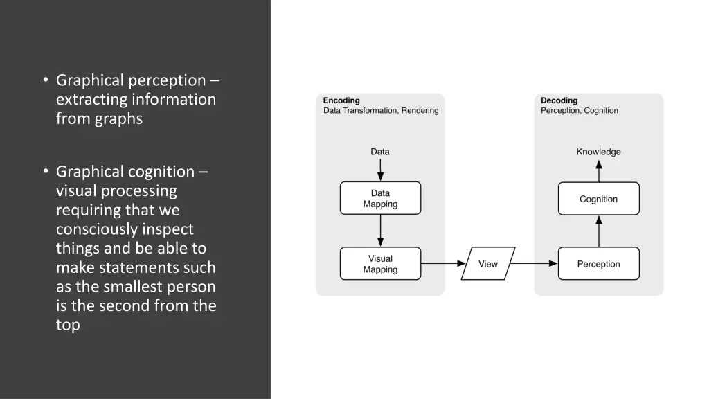 graphical perception extracting information from