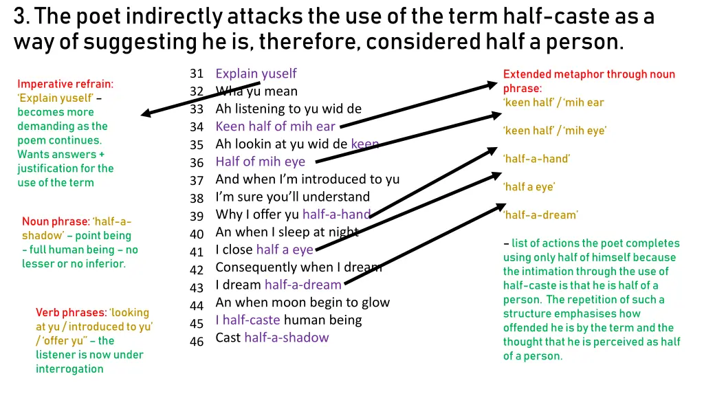 3 the poet indirectly attacks the use of the term