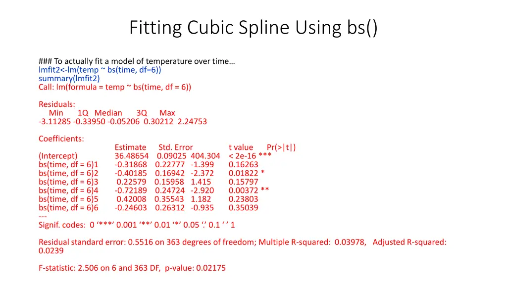 fitting cubic spline using bs 1