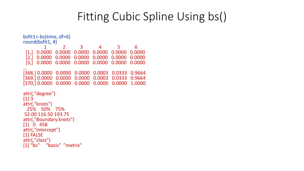 fitting cubic spline using bs