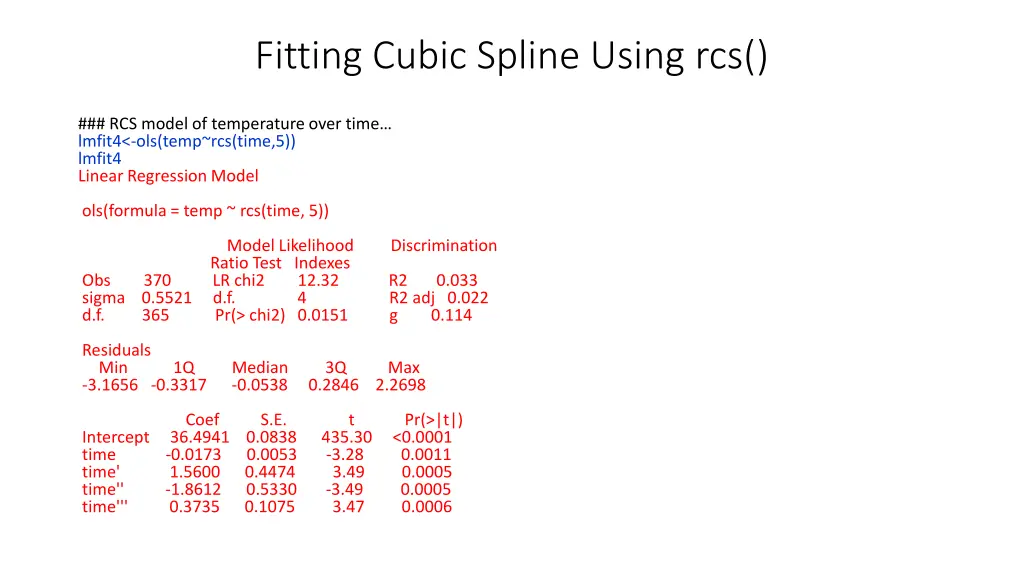 fitting cubic spline using rcs 1