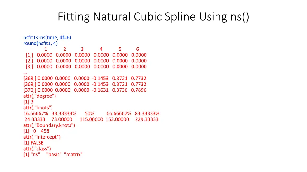 fitting natural cubic spline using ns