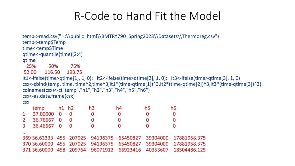 r code to hand fit the model