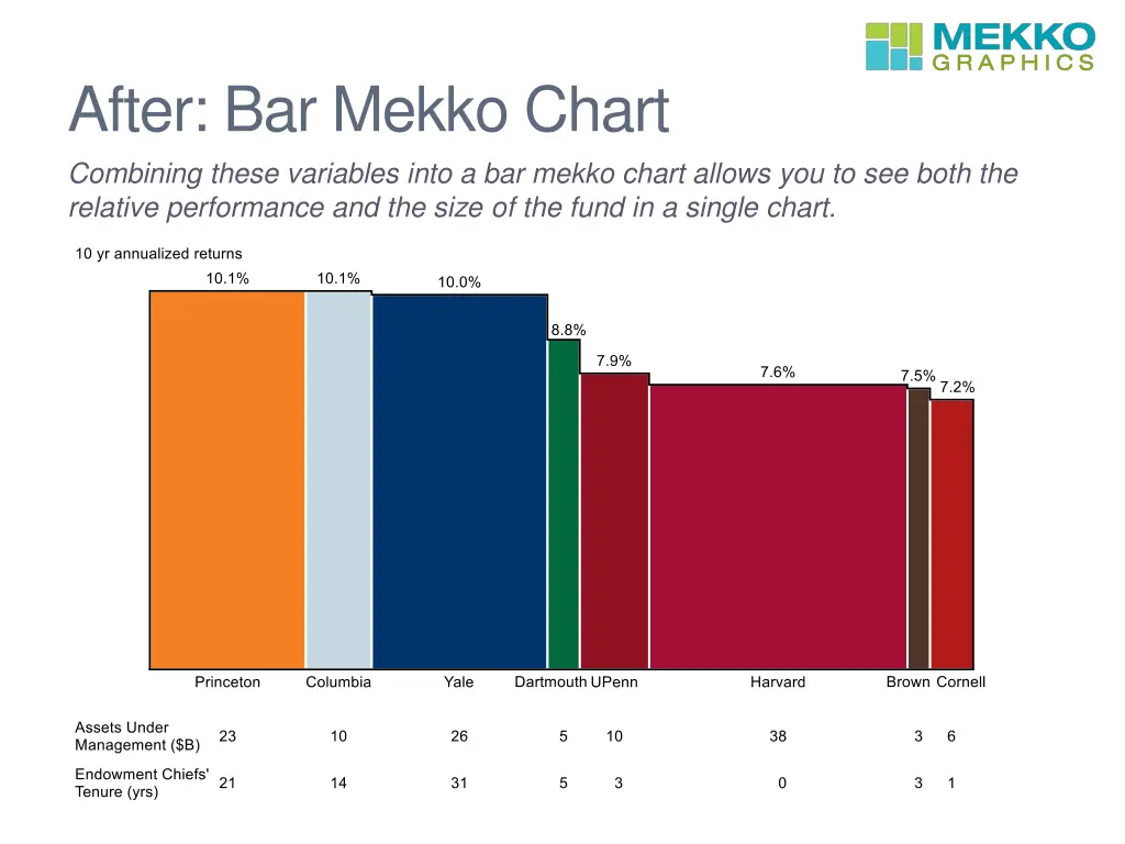 after bar mekko chart combining these variables