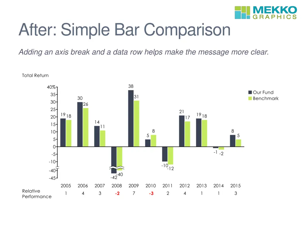 after simple bar comparison