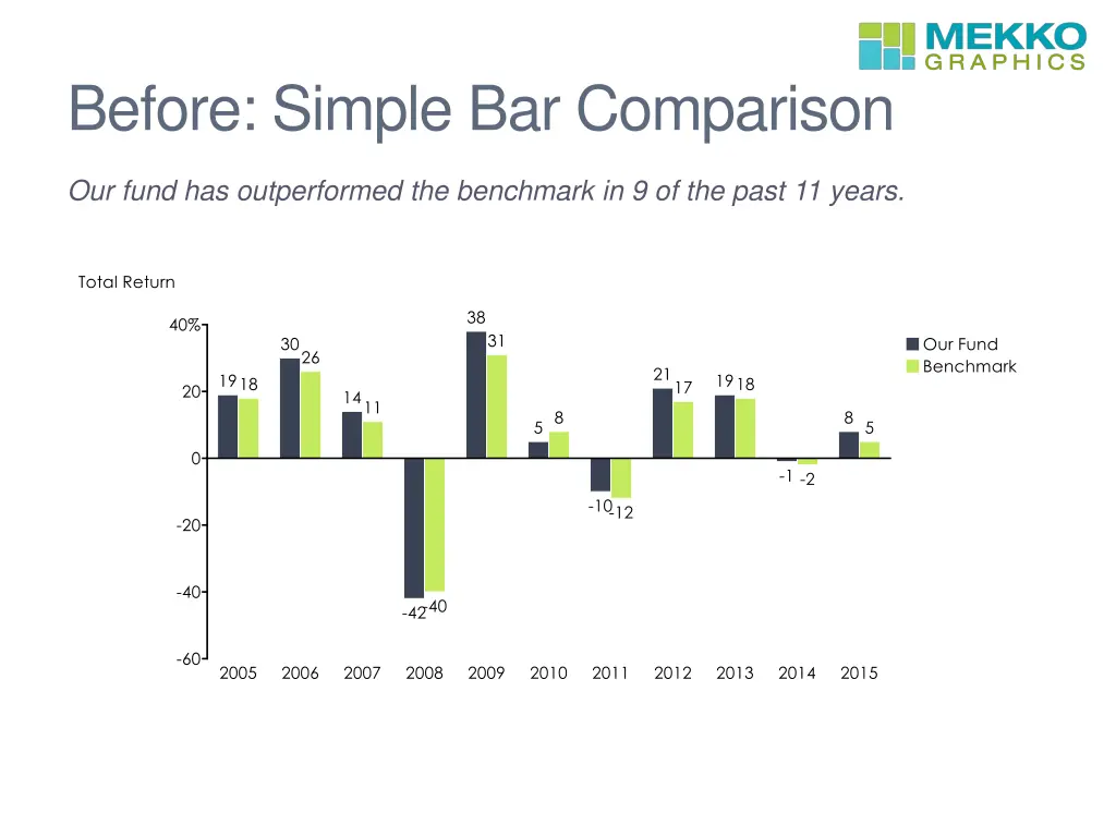 before simple bar comparison