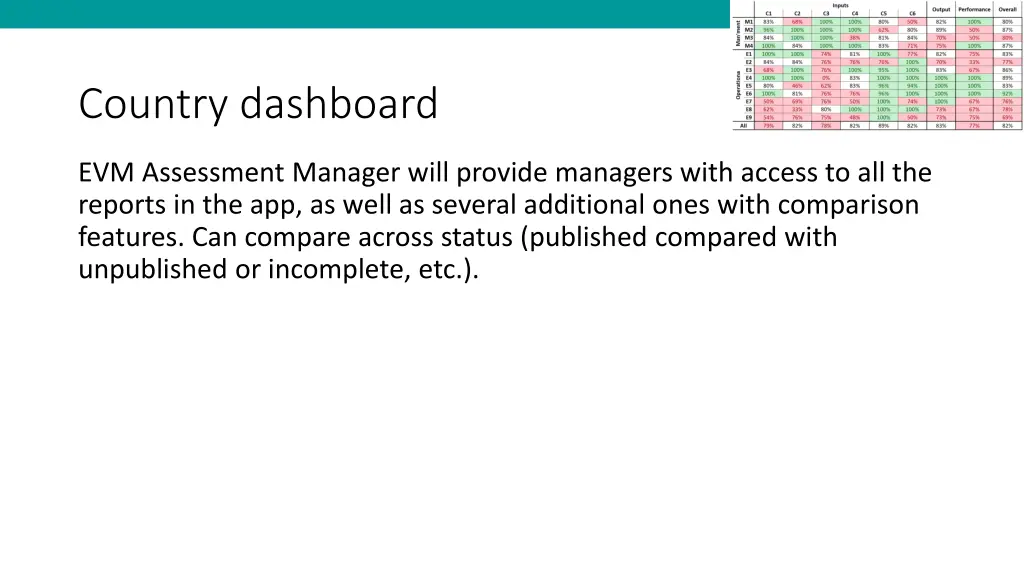 country dashboard