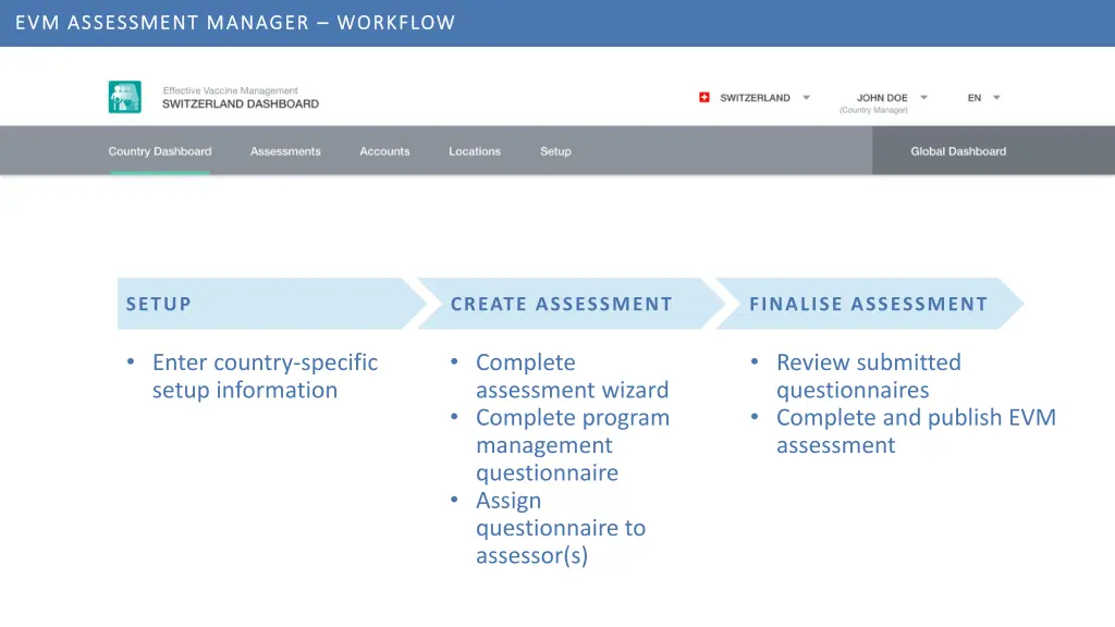 evm assessment manager evm assessment manager 1