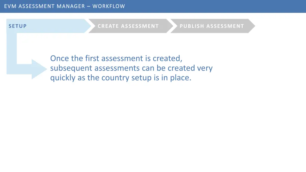 evm assessment manager evm assessment manager 2