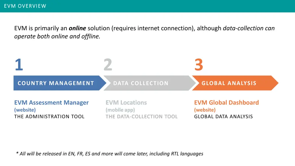 evm overview evm overview