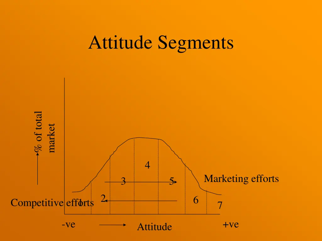 attitude segments