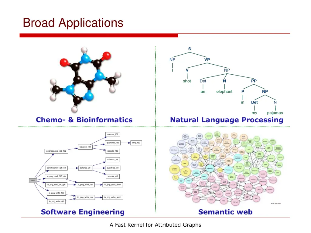 broad applications