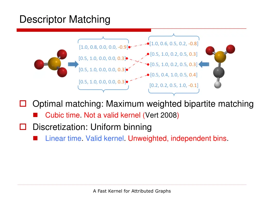 descriptor matching 1