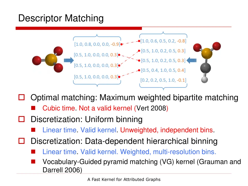 descriptor matching 2