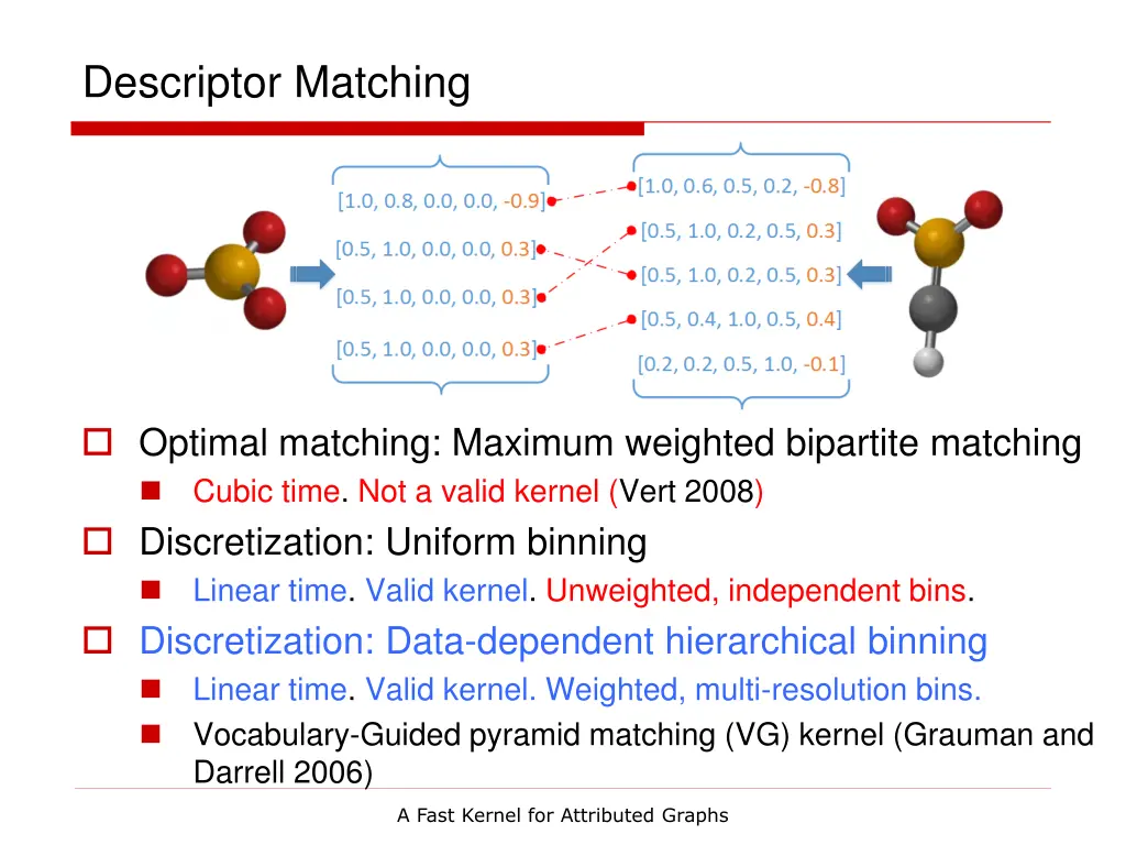 descriptor matching 3