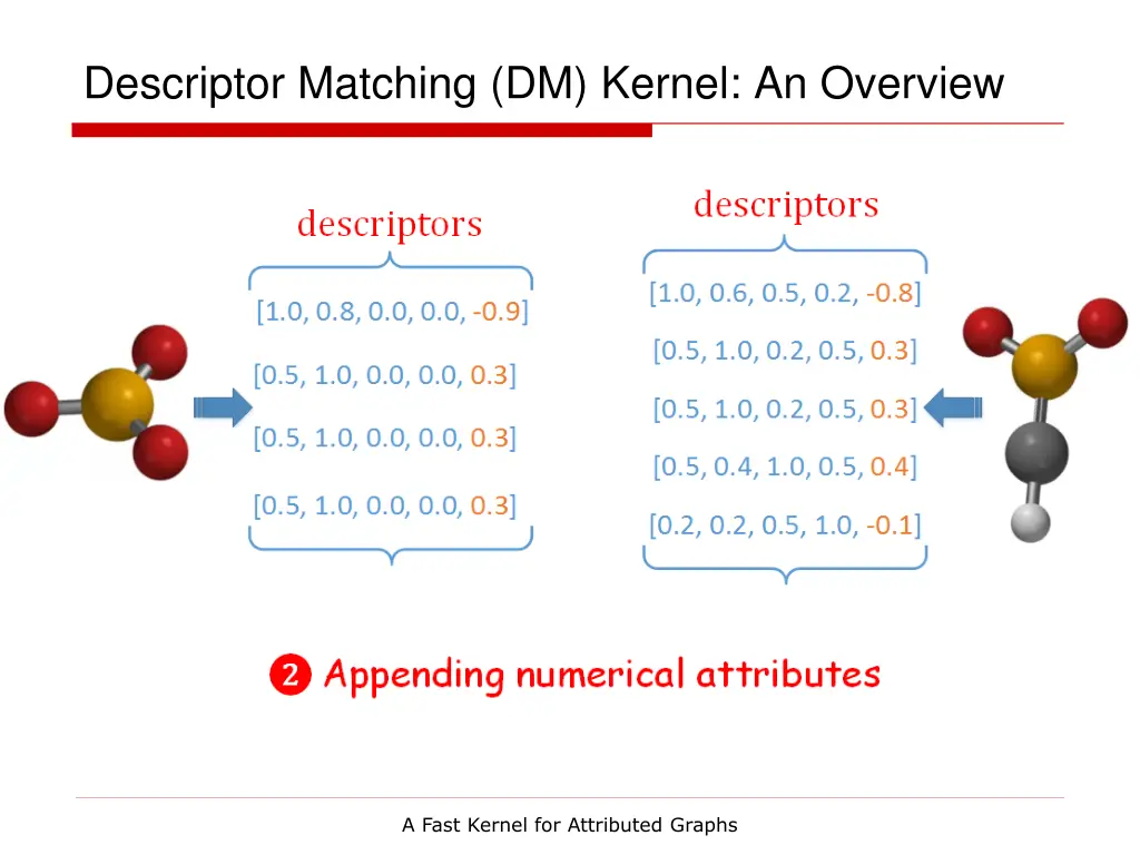 descriptor matching dm kernel an overview 1