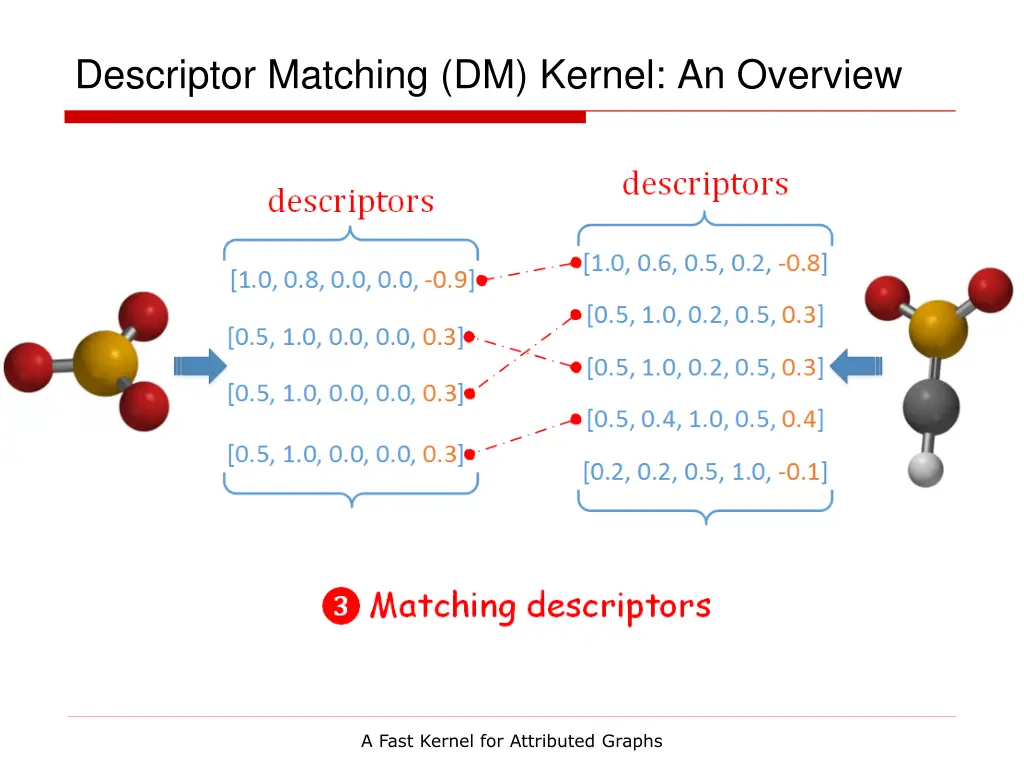 descriptor matching dm kernel an overview 2