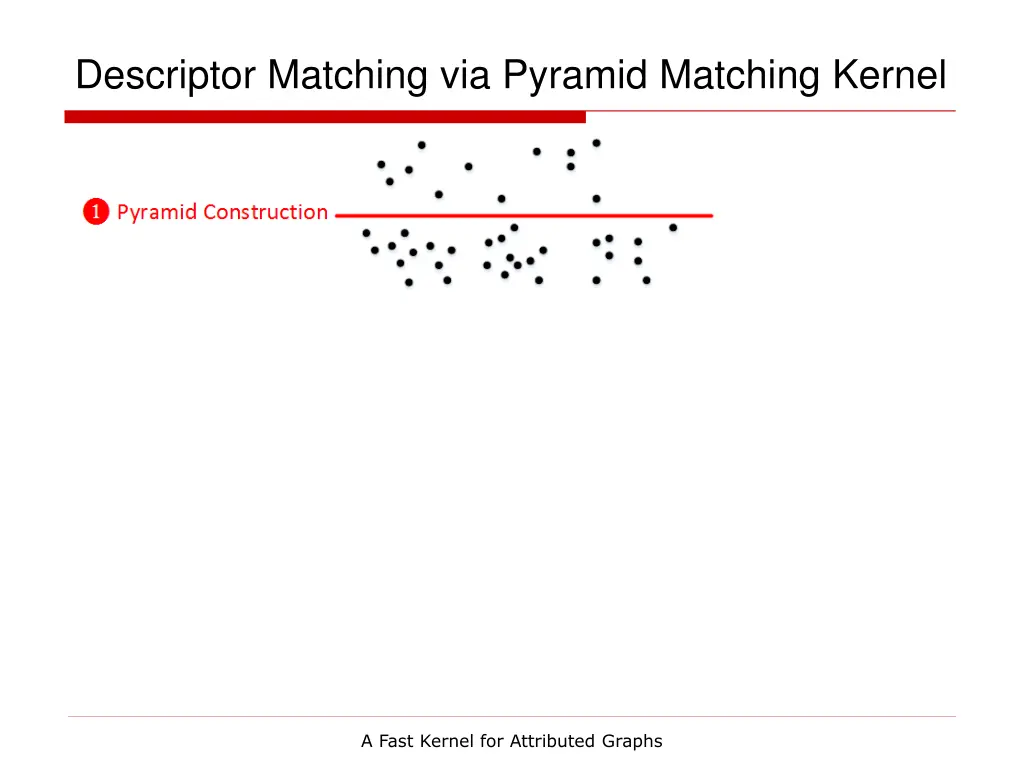 descriptor matching via pyramid matching kernel 1