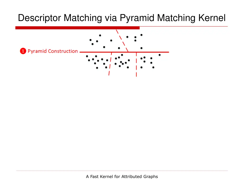 descriptor matching via pyramid matching kernel 2