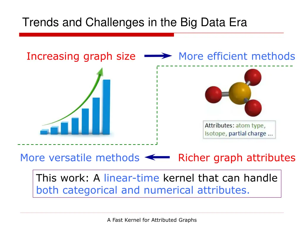 trends and challenges in the big data era