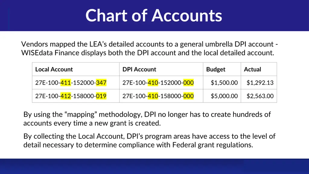 chart of accounts
