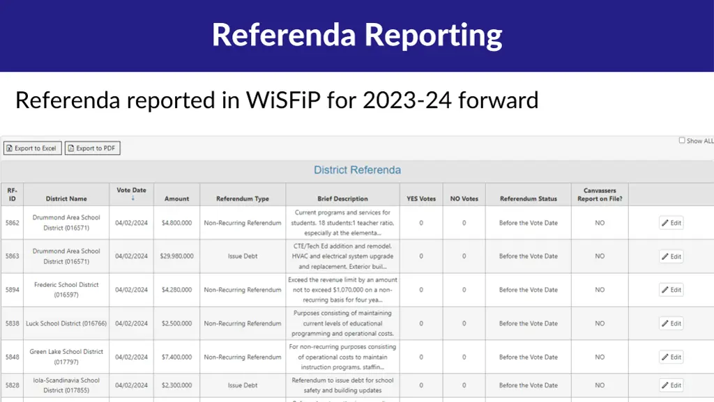 referenda reporting