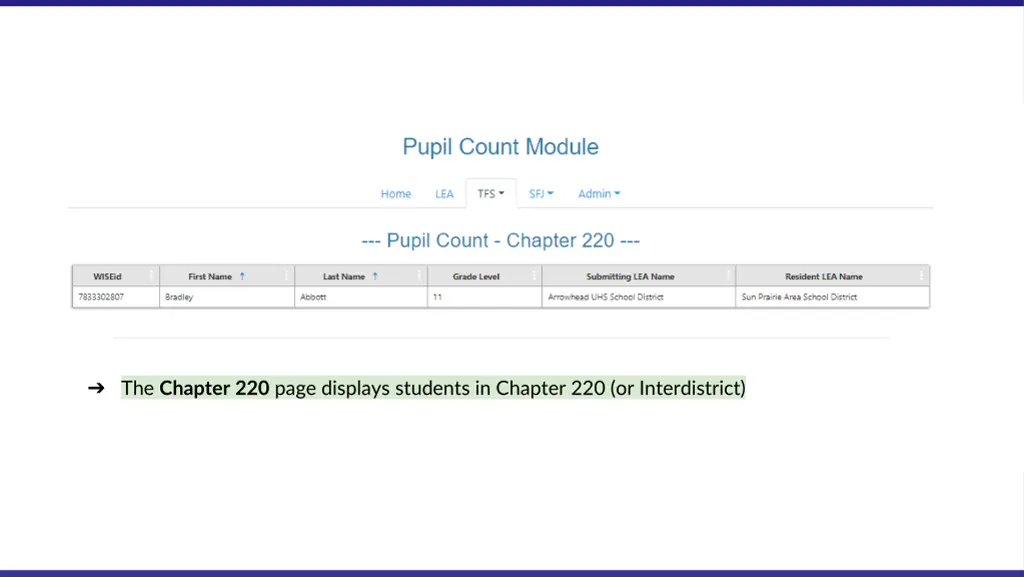 the chapter 220 page displays students in chapter