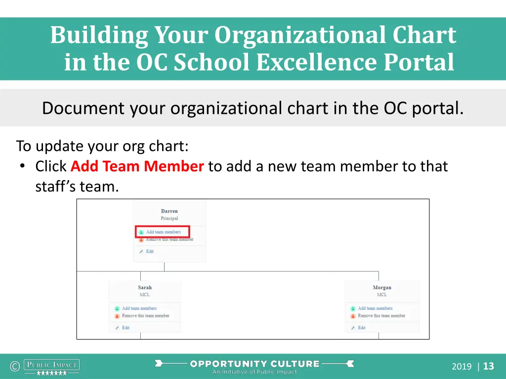 building your organizational chart 1