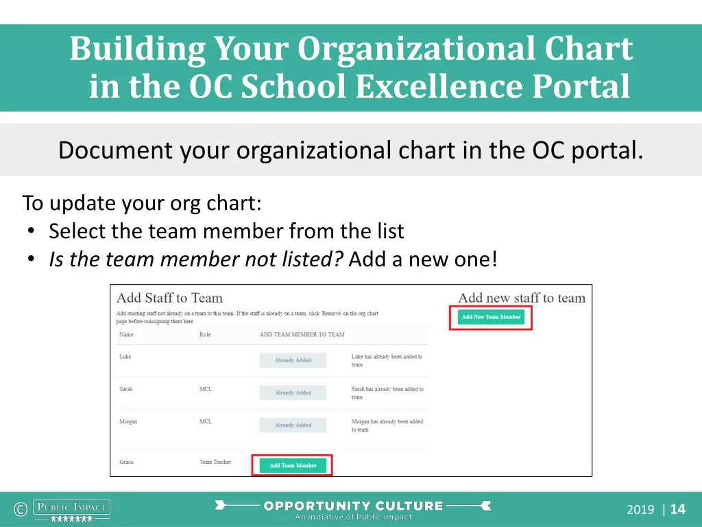 building your organizational chart 2