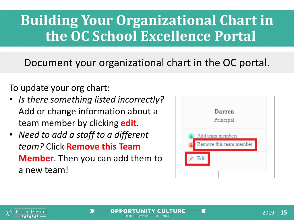 building your organizational chart 3
