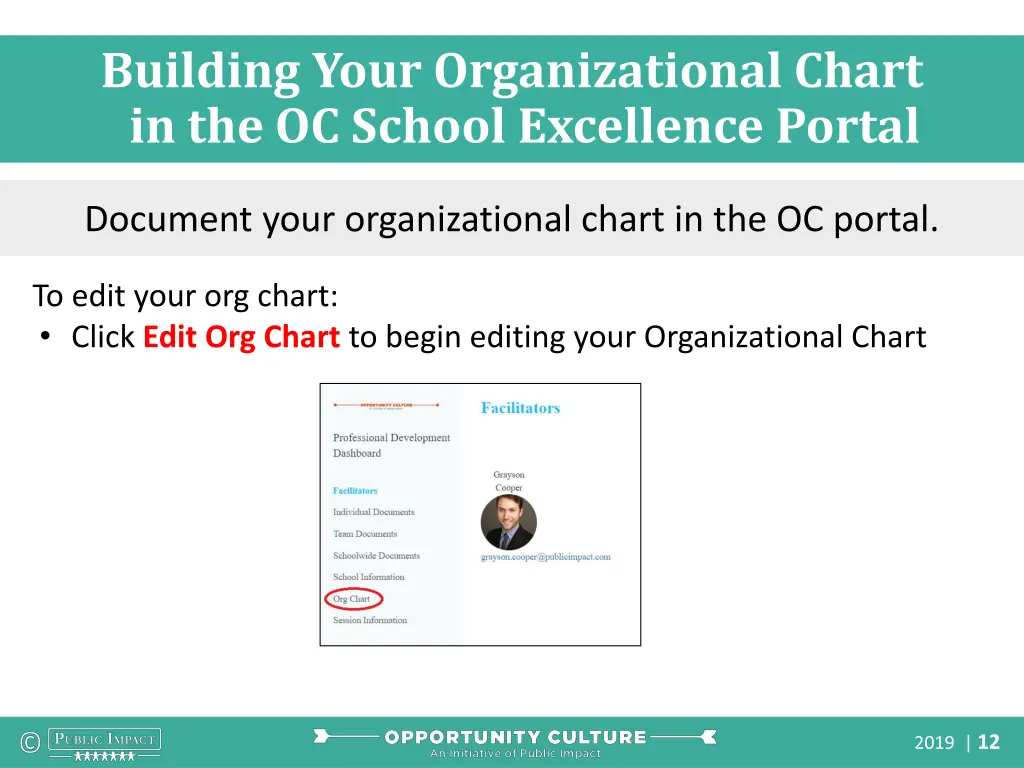 building your organizational chart