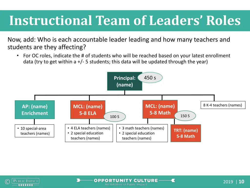 instructional team of leaders roles 1