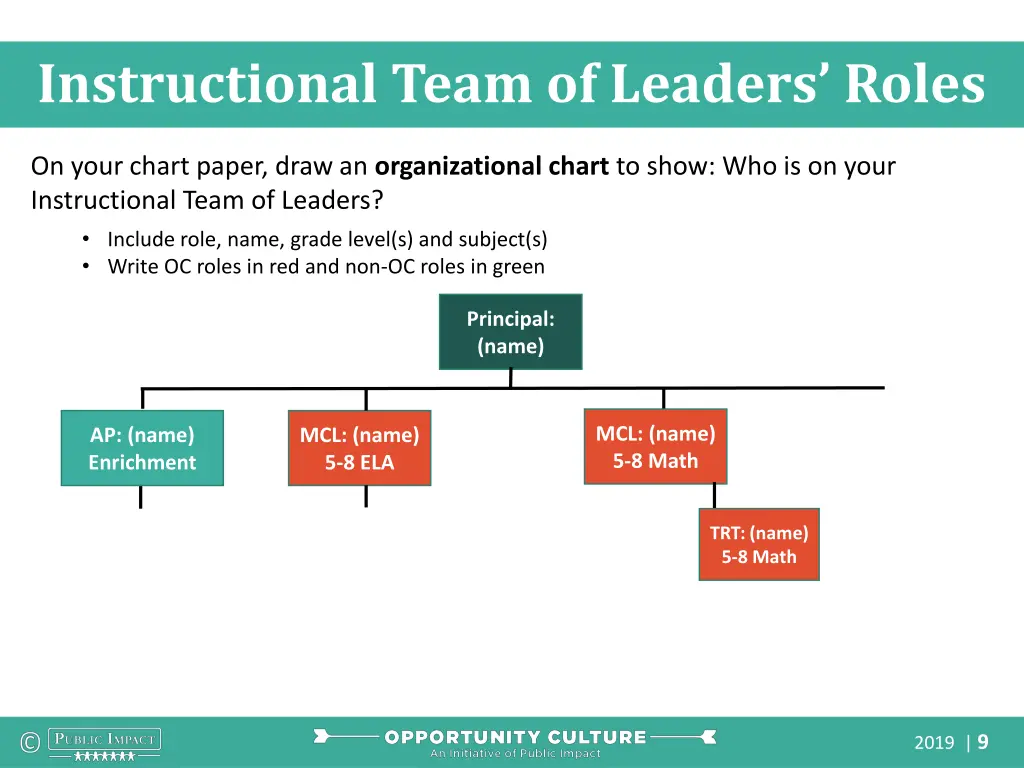 instructional team of leaders roles