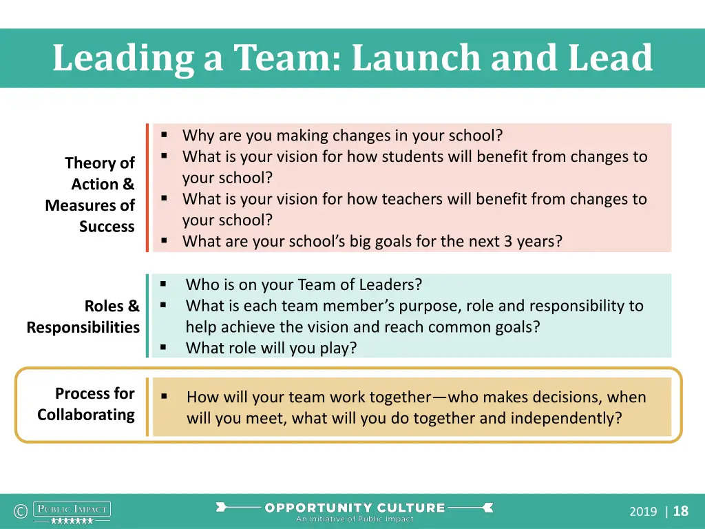 leading a team launch and lead 1