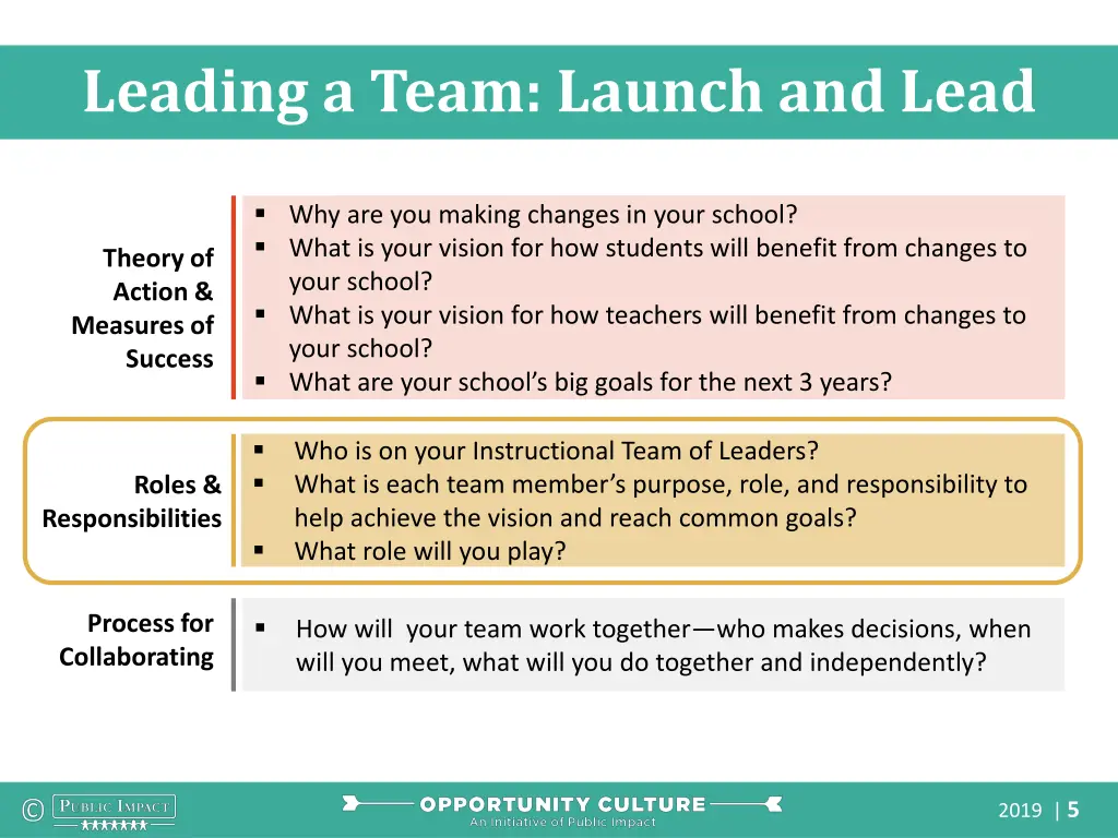 leading a team launch and lead