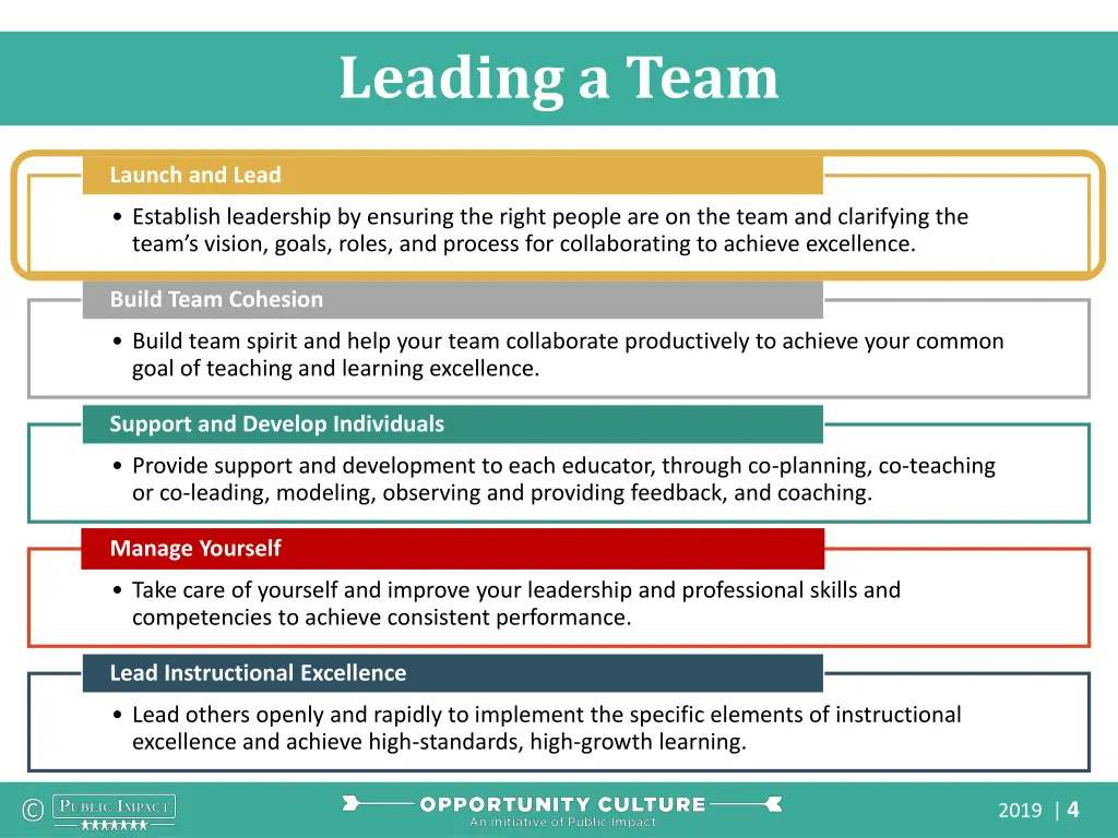 leading a team