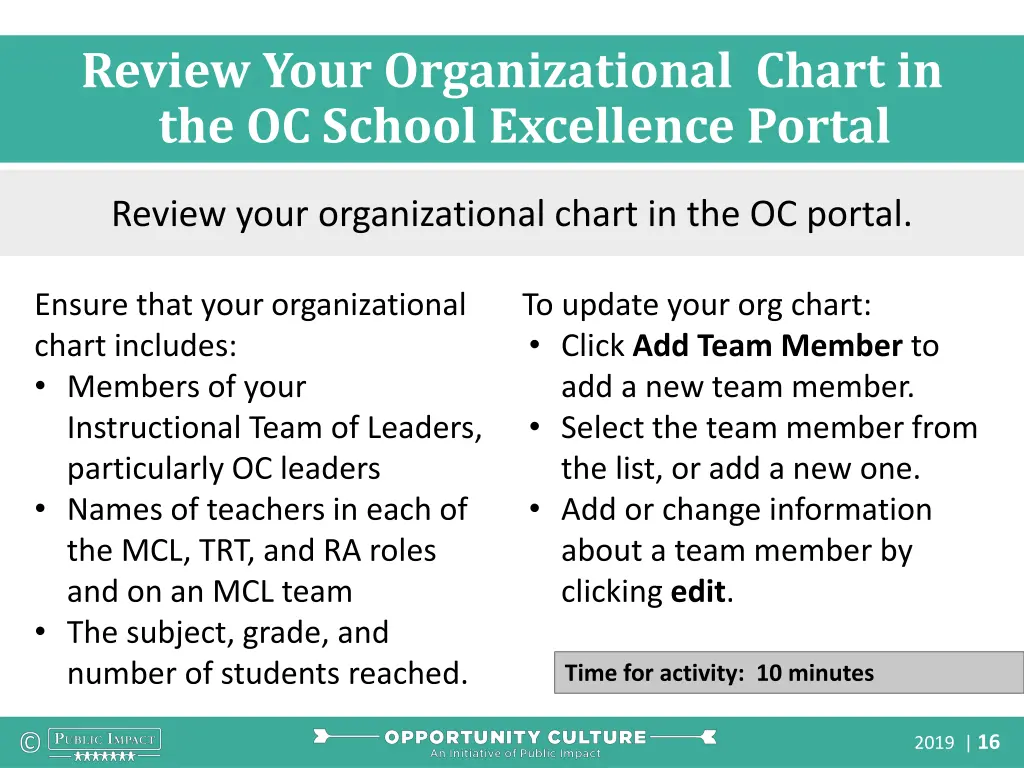 review your organizational chart in the oc school