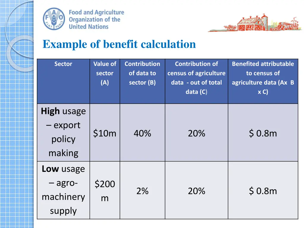 example of benefit calculation