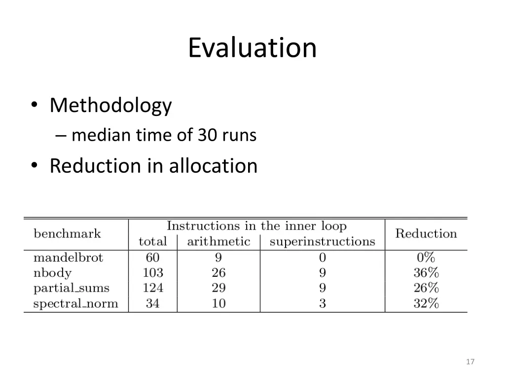 evaluation