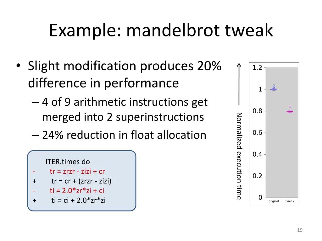 example mandelbrot tweak