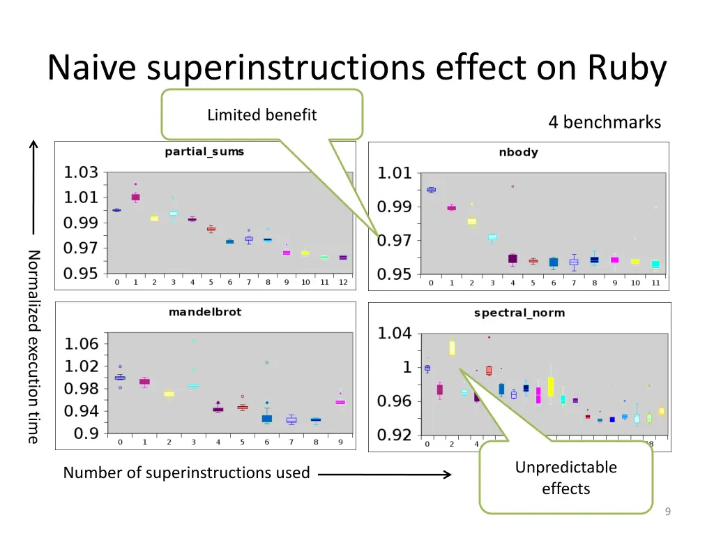 naive superinstructions effect on ruby