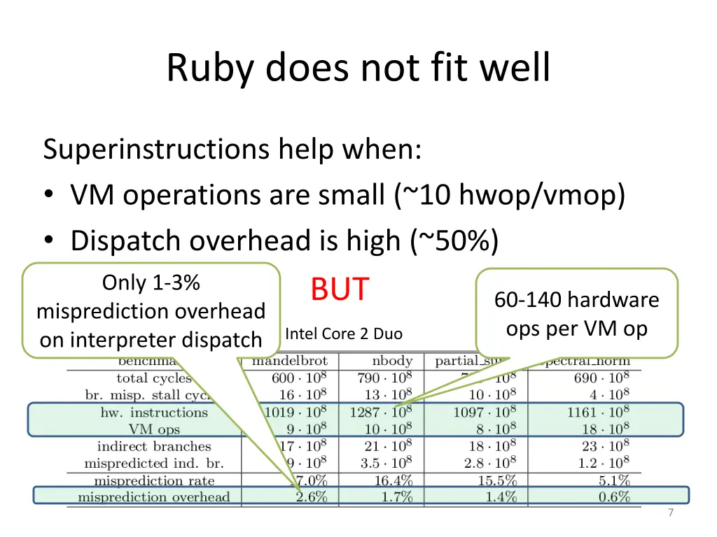 ruby does not fit well