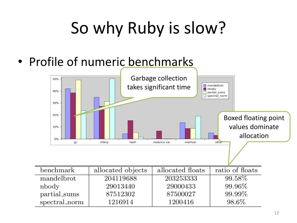 so why ruby is slow