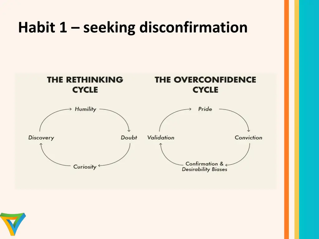 habit 1 seeking disconfirmation