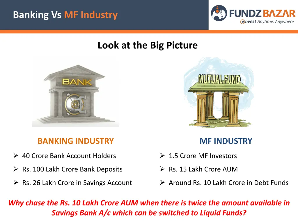 banking vs mf industry