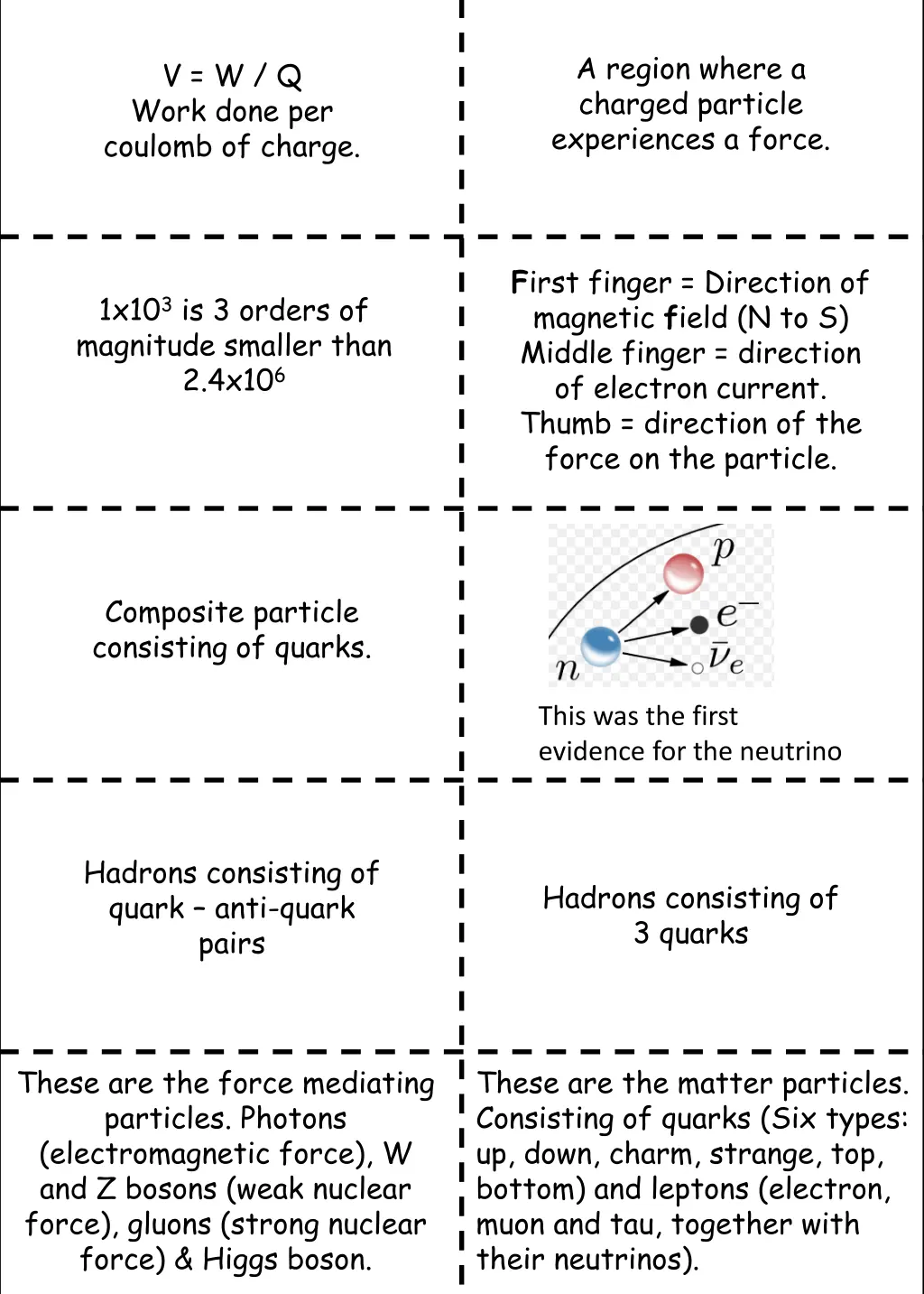 a region where a charged particle experiences