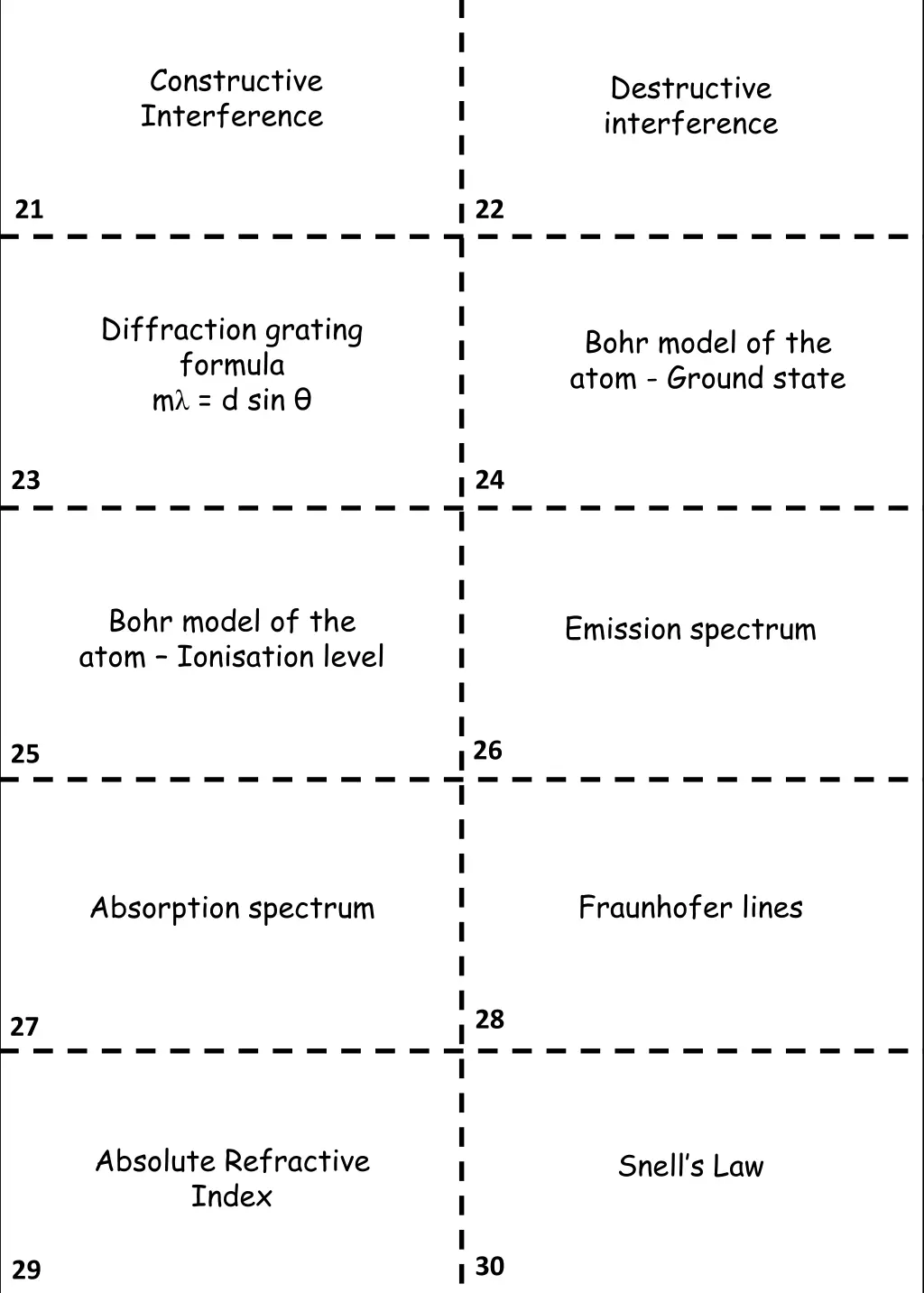 constructive interference
